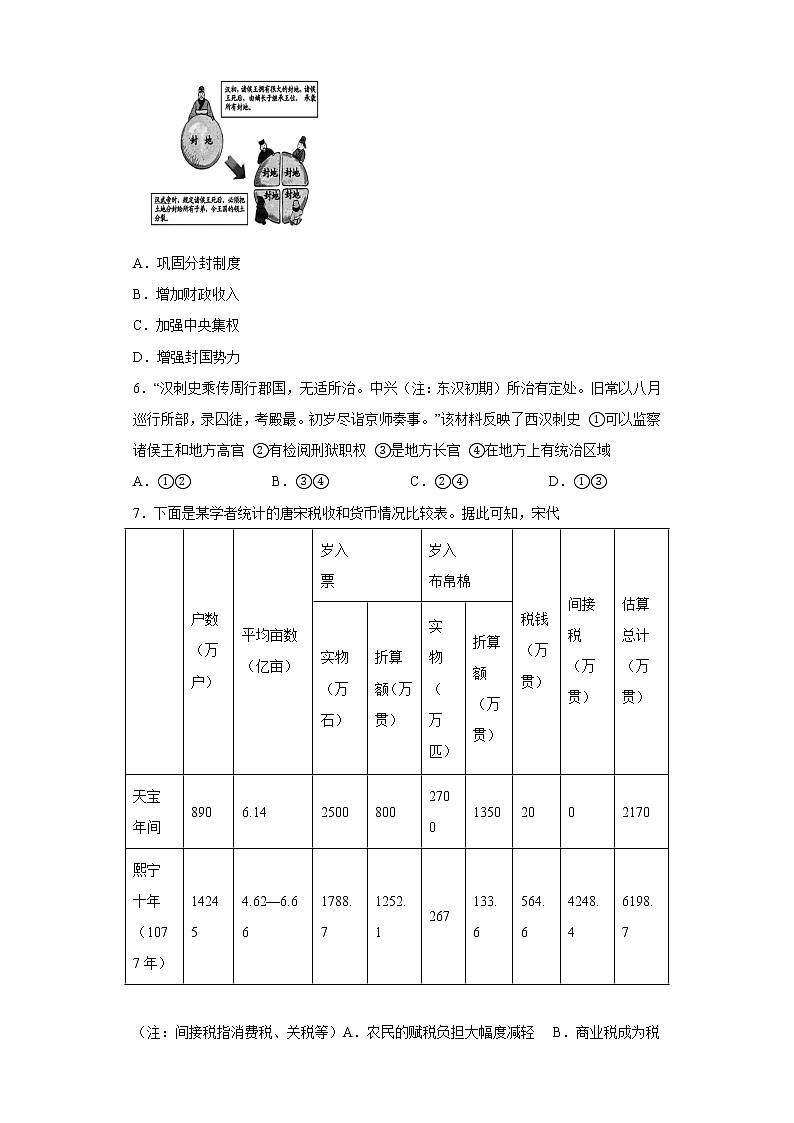 湖南省株洲市天元区名校2022-2023学年高一上学期12月月考历史试题（含答案）02