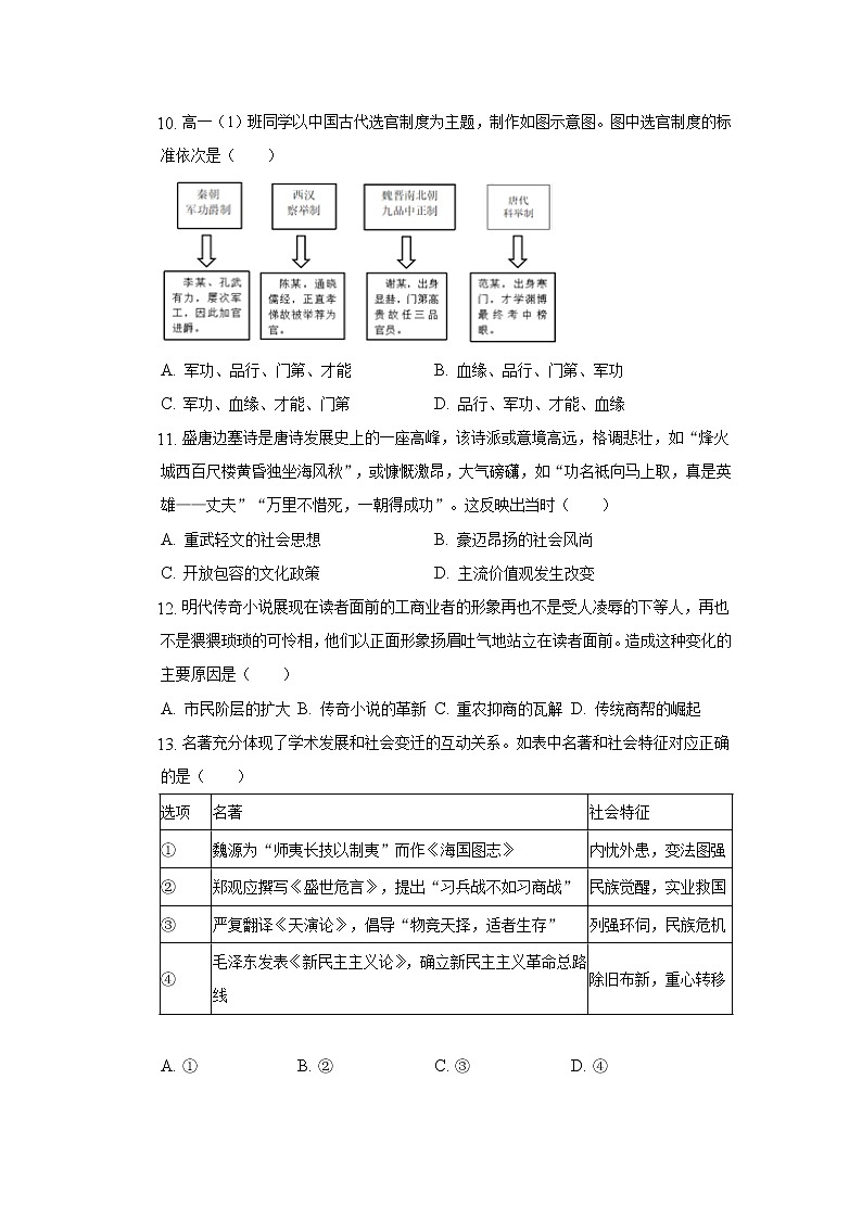 2022-2023学年陕西省高二上学期期中考试历史试题（Word版）03