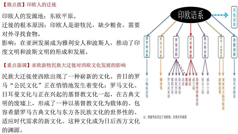 第6课古代人类的迁徙和区域文化的形成 课件--2022-2023学年统编版(2019)高中历史选择性必修三第5页