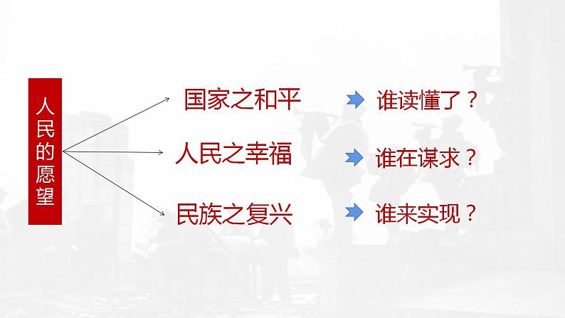 第25课 人民解放战争 课件--2022-2023学年高中历史统编版（2019）必修中外历史纲要上册04