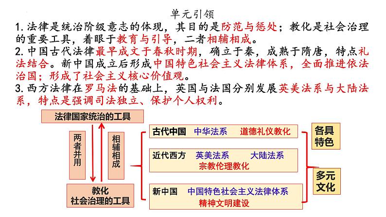 第8课 中国古代的法治与教化 课件--2022-2023学年高中历史统编版（2019）选择性必修1第1页