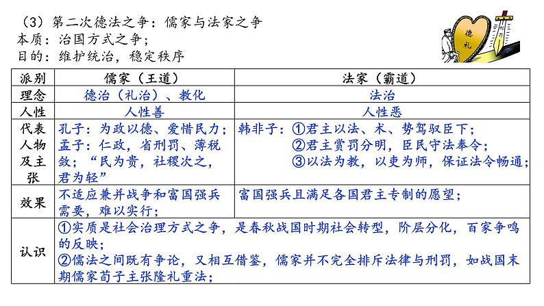 第8课 中国古代的法治与教化 课件--2022-2023学年高中历史统编版（2019）选择性必修1第8页