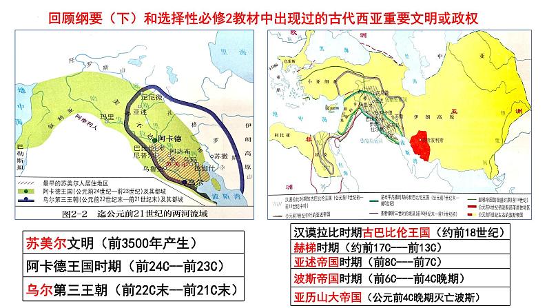 第3课 古代西亚、非洲文化 课件--2022-2023学年高中历史统编版（2019）选择性必修三第2页