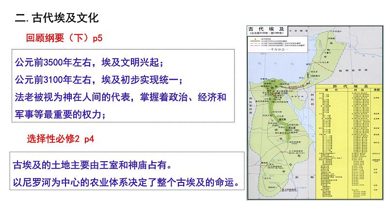 第3课 古代西亚、非洲文化 课件--2022-2023学年高中历史统编版（2019）选择性必修三第7页