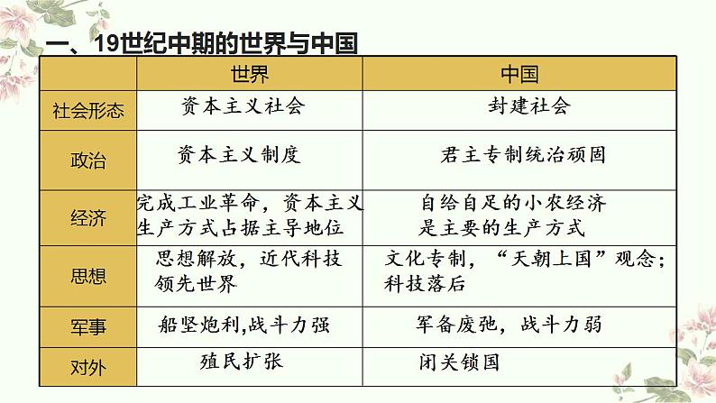 第16课 两次鸦片战争 课件--2022-2023学年高中历史统编版（2019）必修中外历史纲要上册02