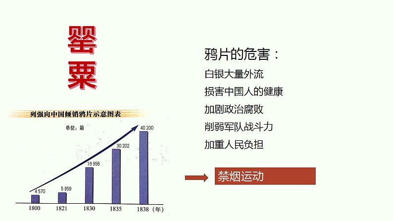 第16课 两次鸦片战争 课件--2022-2023学年高中历史统编版（2019）必修中外历史纲要上册04