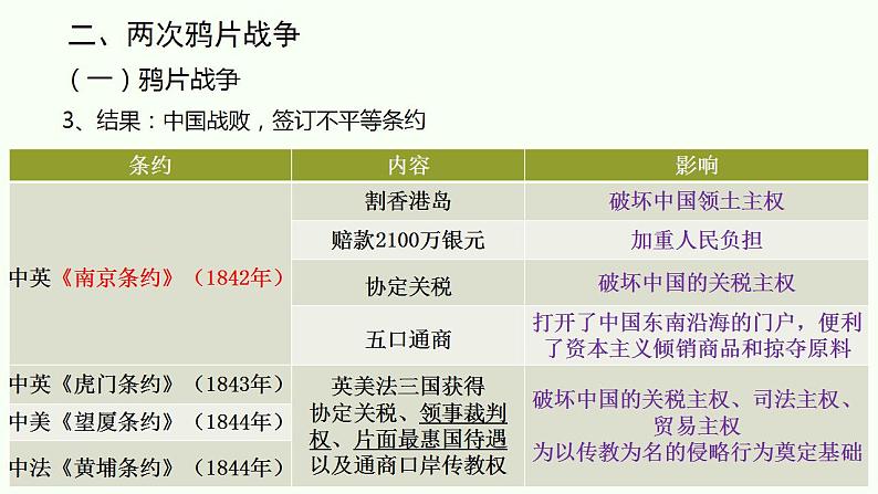 第16课 两次鸦片战争 课件--2022-2023学年高中历史统编版（2019）必修中外历史纲要上册06