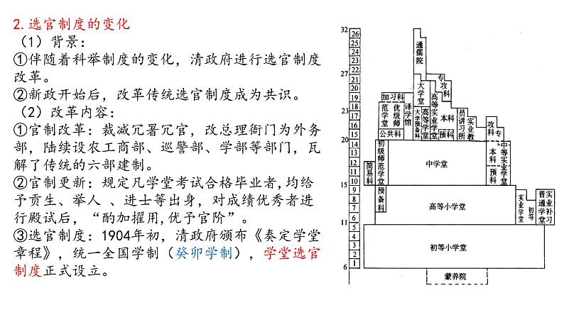 第7课 近代以来中国的官员选拔与管理 课件--2022-2023学年高中历史统编版（2019）选择性必修1第6页