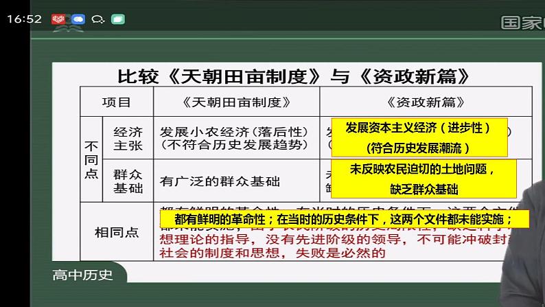 第17课 国家出路的探索与列强侵略的加剧 课件--2022-2023学年高中历史统编版（2019）必修中外历史纲要上册第6页