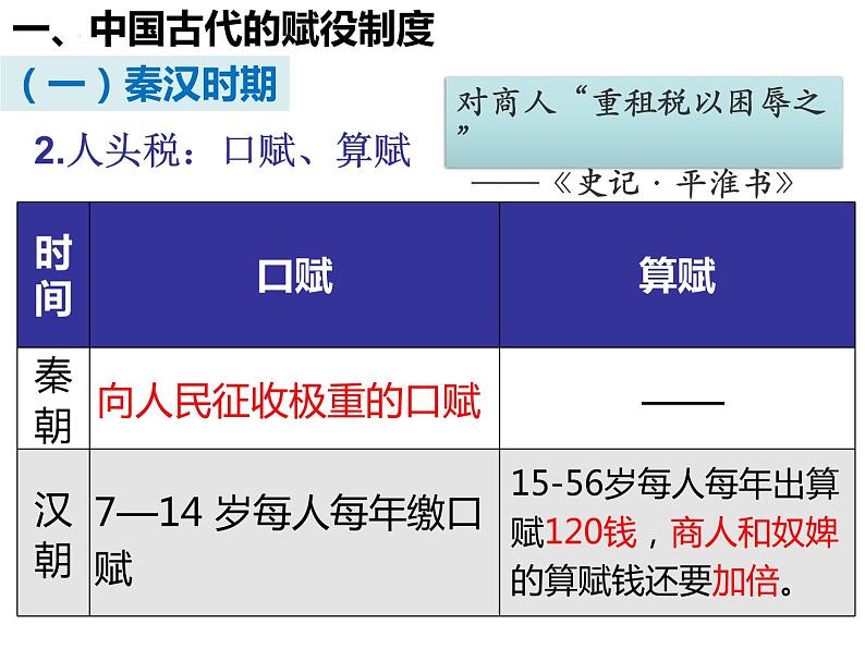 第16课 中国赋税制度的演变课件--2022-2023学年高中历史统编版（2019）选择性必修一08