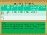 第一单元《古代文明的产生与发展》（大单元整体教学） 课件--2022-2023学年高中历史统编版（2019）必修中外历史纲要下册