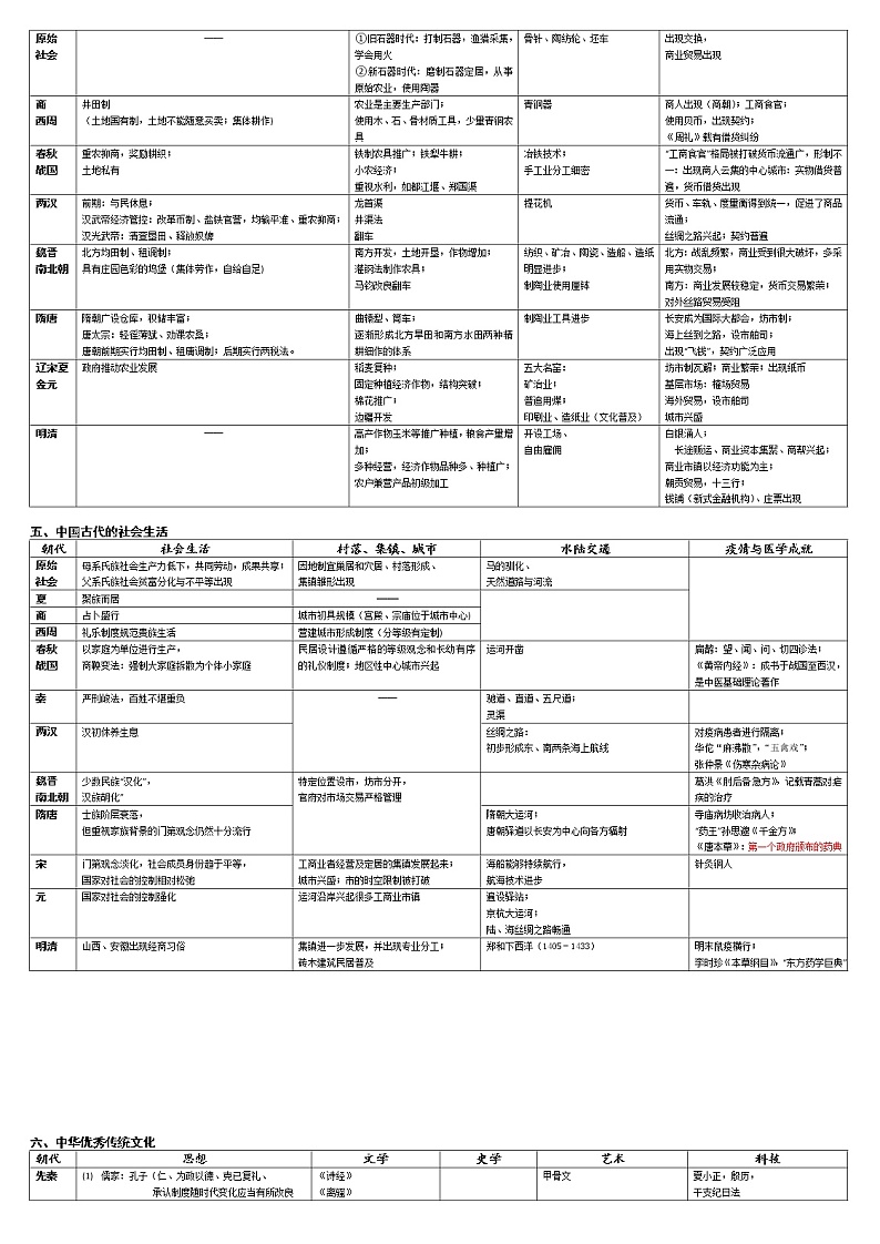 中国古代史部分——中外历史纲要与选择性必修主干知识整合--2023届高三统编版历史二轮专题复习02