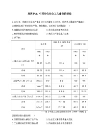 2023届高考历史二轮复习 经济史专练 第四单元 中国特色社会主义建设的道路