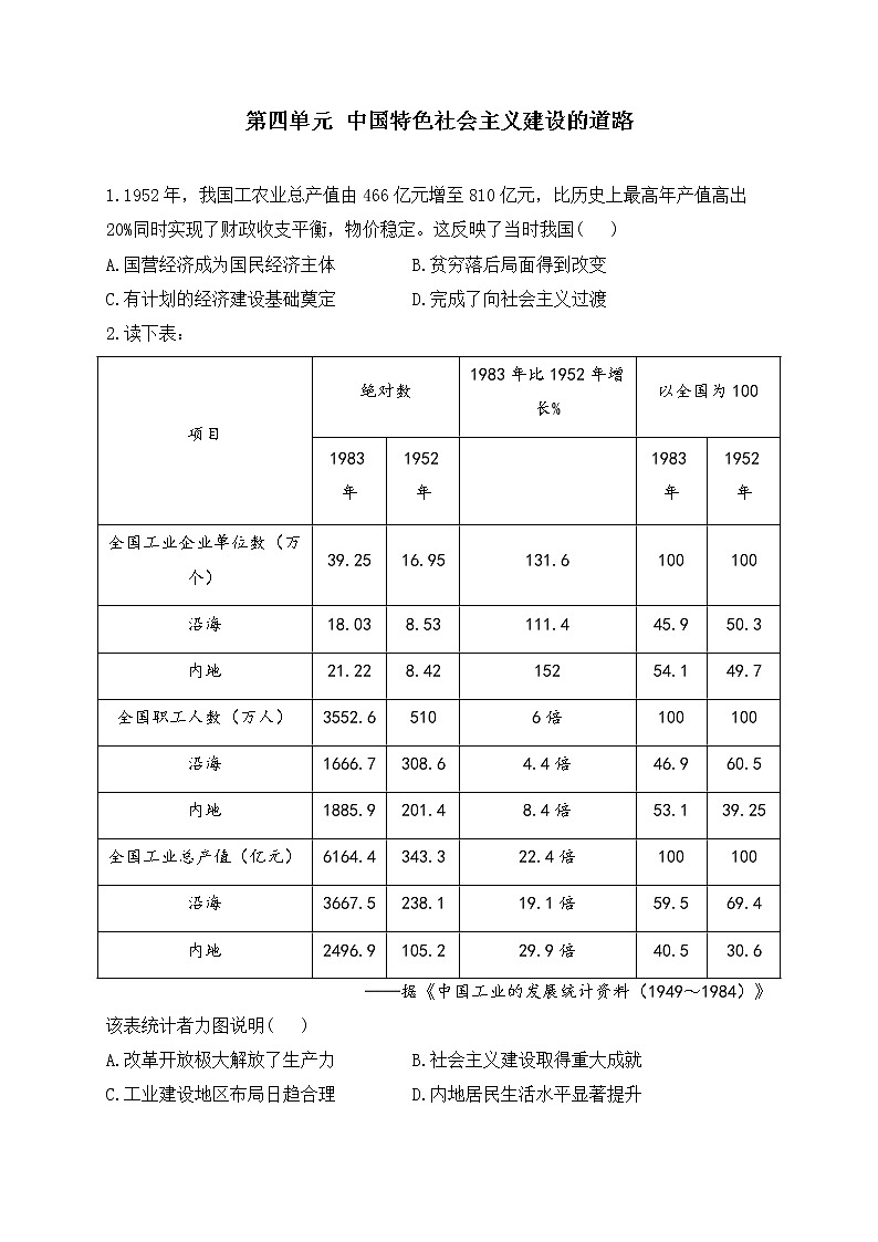 2023届高考历史二轮复习 经济史专练 第四单元 中国特色社会主义建设的道路第1页