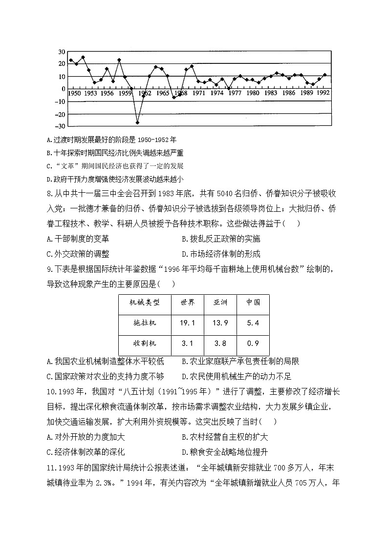 2023届高考历史二轮复习 经济史专练 第四单元 中国特色社会主义建设的道路第3页