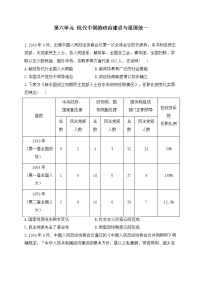 2023届高考历史二轮复习 政治史专题练 第六单元  现代中国的政治建设与祖国统一