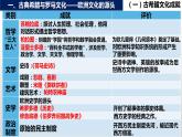 第4课 欧洲文化的形成课件--2022-2023学年高中历史统编版（2019）选择性必修3