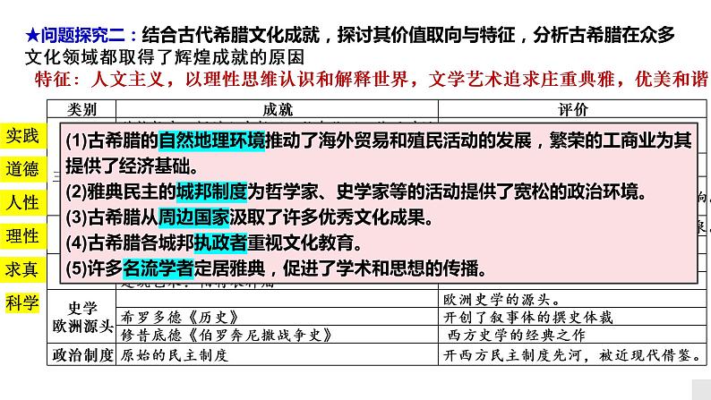 第4课 欧洲文化的形成课件--2022-2023学年高中历史统编版（2019）选择性必修306