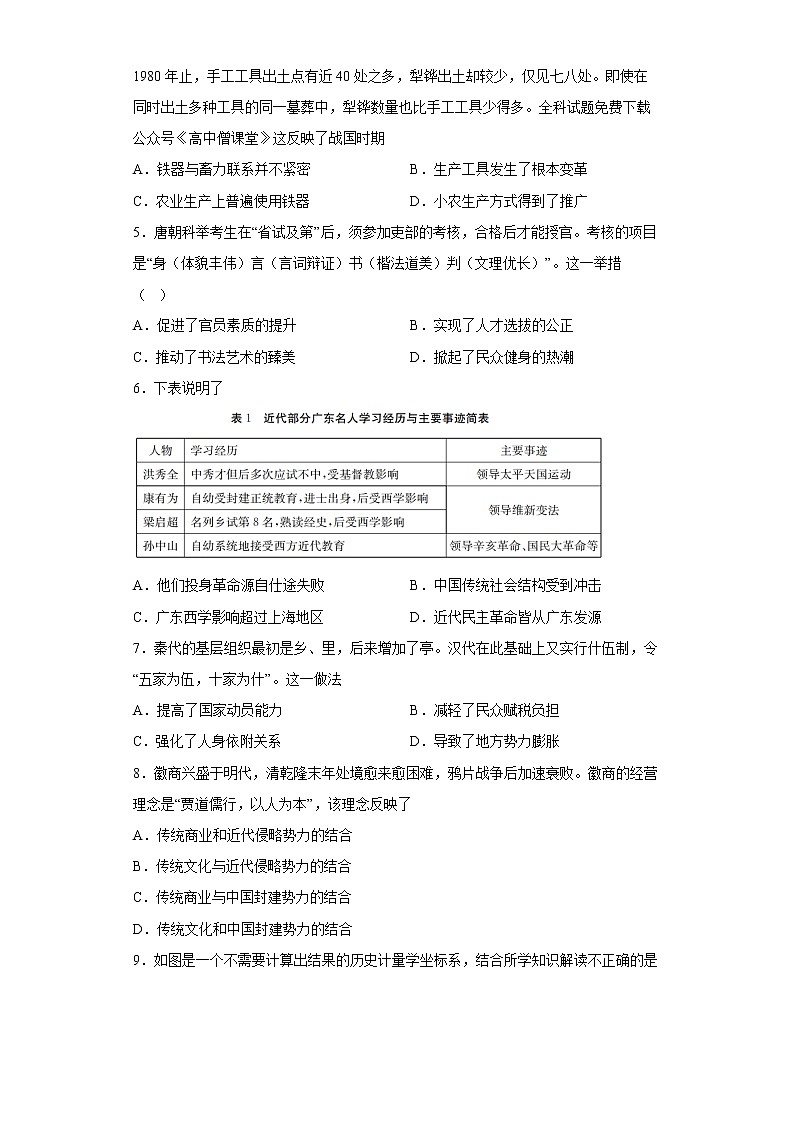 陕西省西安市铁一中学2022-2023学年高二历史上学期1月期末试题（Word版附答案）02