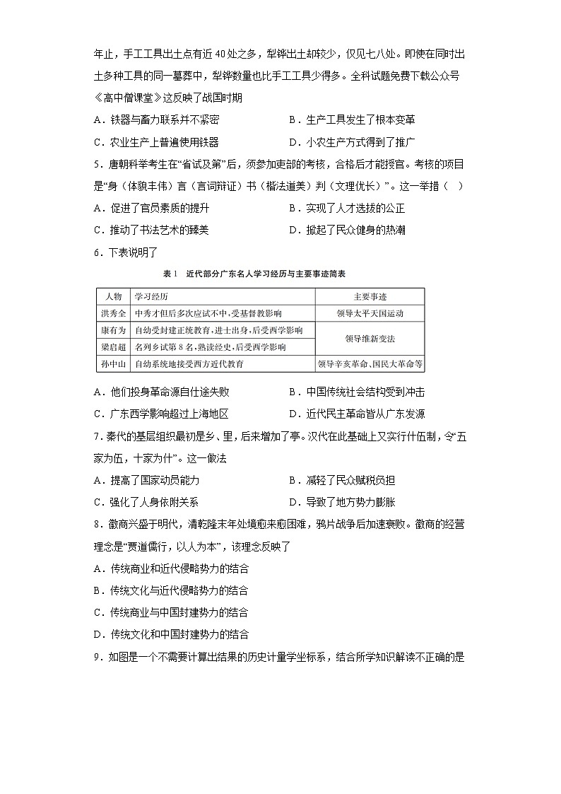 2023西安铁一中学高二上学期1月期末历史试题含答案第2页