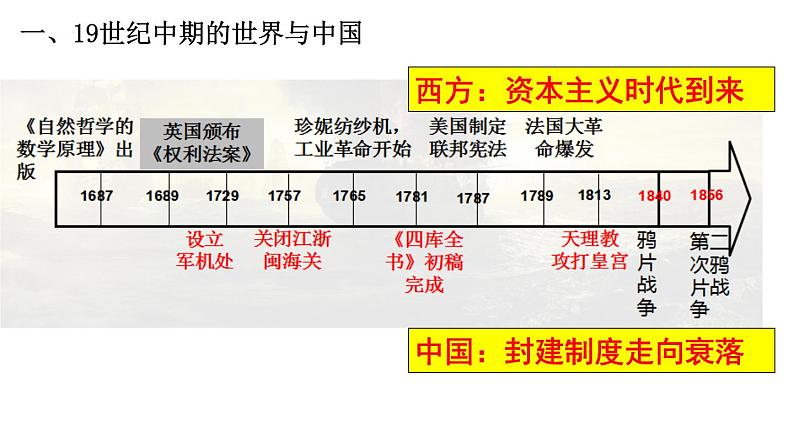 高中历史统编版（2019）必修中外历史纲要上册第16课 两次鸦片战争 课件02