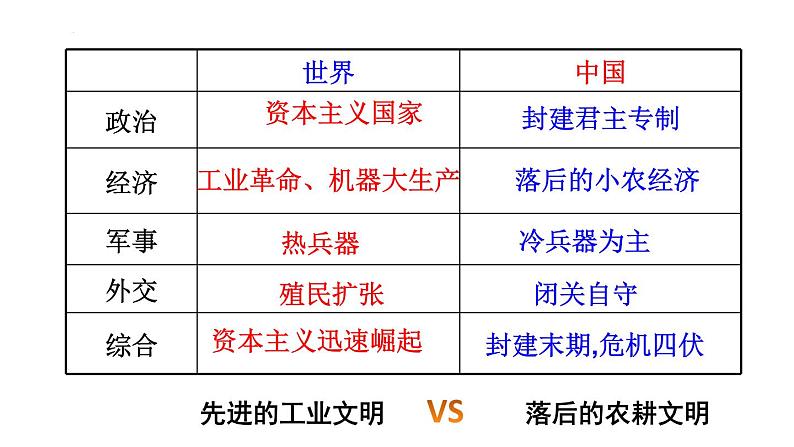 高中历史统编版（2019）必修中外历史纲要上册第16课 两次鸦片战争 课件04