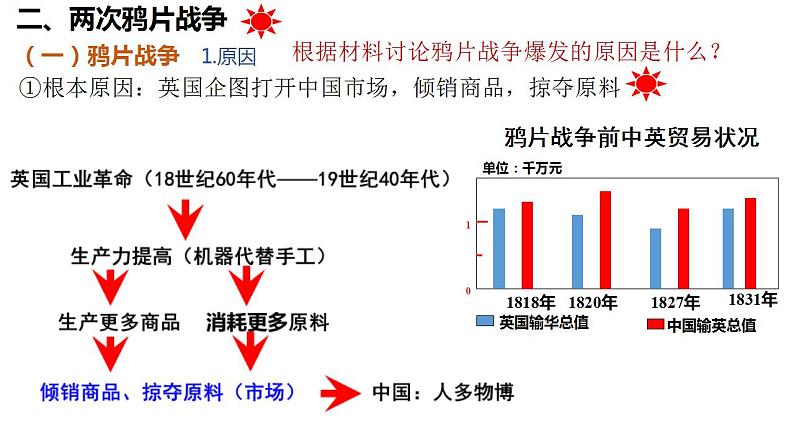 纲要上第16课 两次鸦片战争 课件第6页