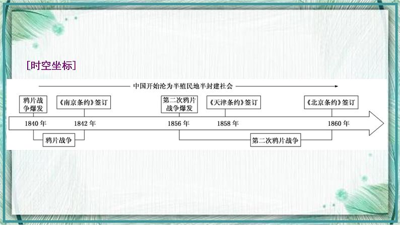 2021-2022学年部编版必修上册：第16课　两次鸦片战争 【课件】03