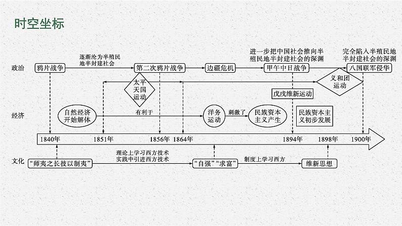 2021-2022学年部编版必修上册：第16课 两次鸦片战争 【课件】02