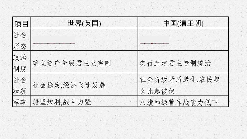 2021-2022学年部编版必修上册：第16课 两次鸦片战争 【课件】07