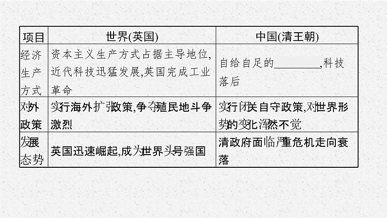 2021-2022学年部编版必修上册：第16课 两次鸦片战争 【课件】08