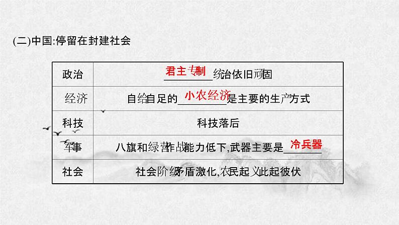 2021-2022学年部编版必修上册：第16课　两次鸦片战争【课件】04