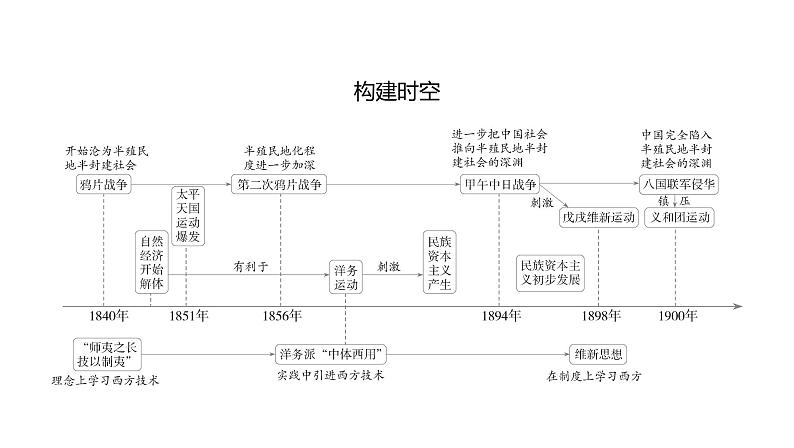 2021-2022学年新教材部编版必修上册 第16课 两次鸦片战争 课件02