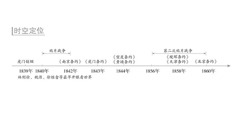 2021-2022学年新教材部编版必修上册 第16课 两次鸦片战争 课件05