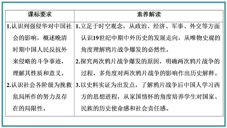 2021-2022学年新教材部编版必修上册 第16课　两次鸦片战争 课件第2页