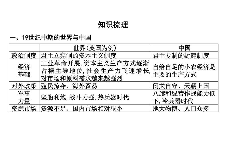 2022-2023学年部编版必修上册 第16课　两次鸦片战争 课件06