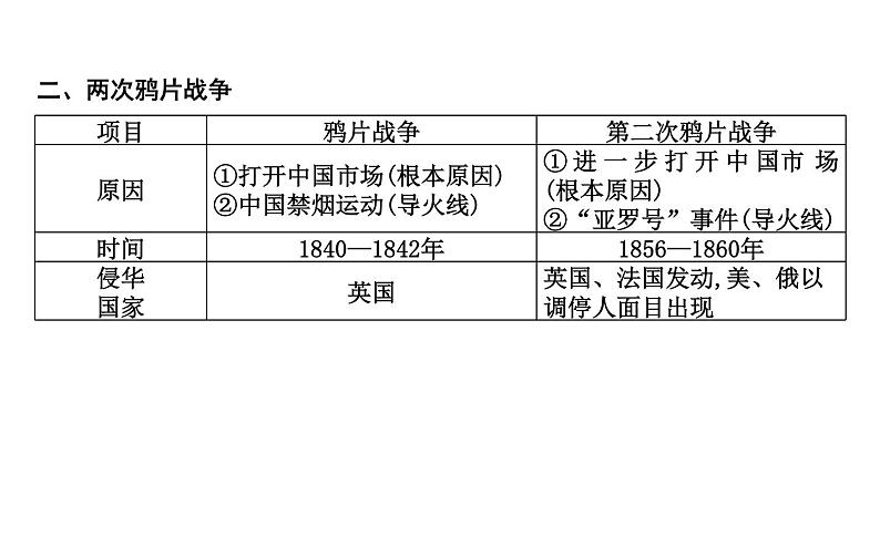 2022-2023学年部编版必修上册 第16课　两次鸦片战争 课件07