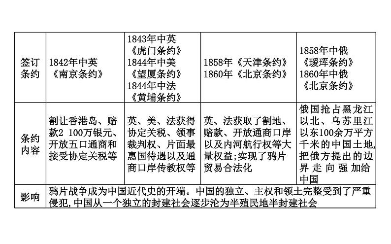 2022-2023学年部编版必修上册 第16课　两次鸦片战争 课件08