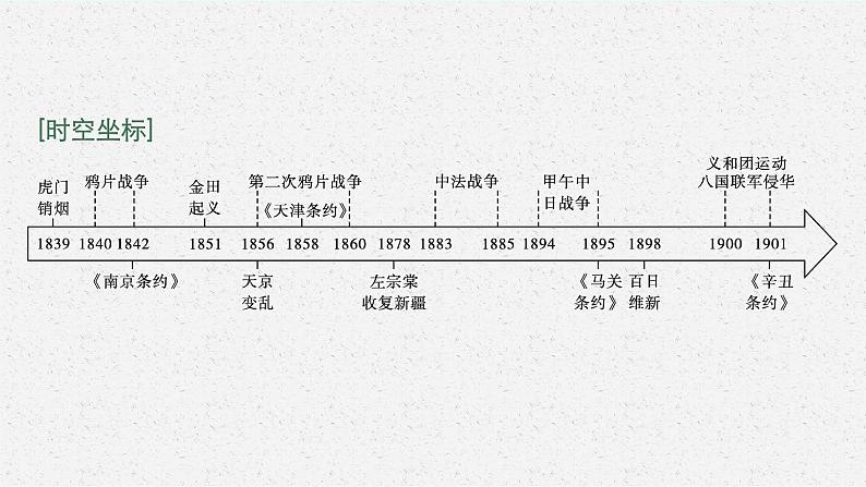 2022-2023学年部编版必修上册：第16课　两次鸦片战争【课件】03