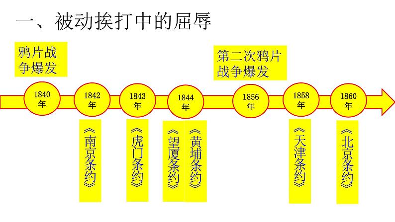 统编版必修中外历史纲要上 第16课 两次鸦片战争 课件05