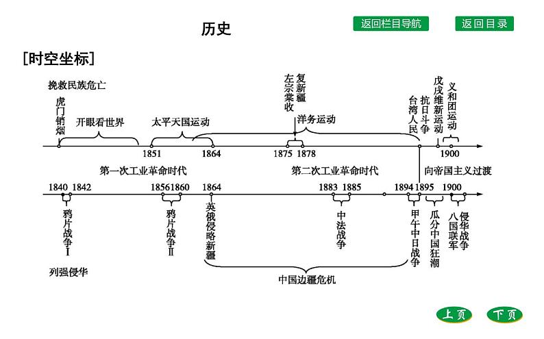 新教材2021-2022学年部编版必修上 第16课　两次鸦片战争 课件02