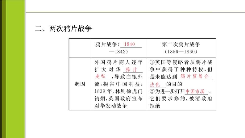 新教材2021-2022学年部编版必修上册 第16课　两次鸦片战争 课件05