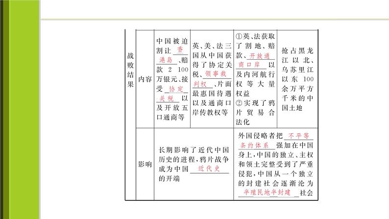 新教材2021-2022学年部编版必修上册 第16课　两次鸦片战争 课件07