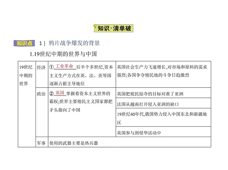 新教材2021-2022学年部编版必修上册（中外历史纲要） 第16课　两次鸦片战争 课件02