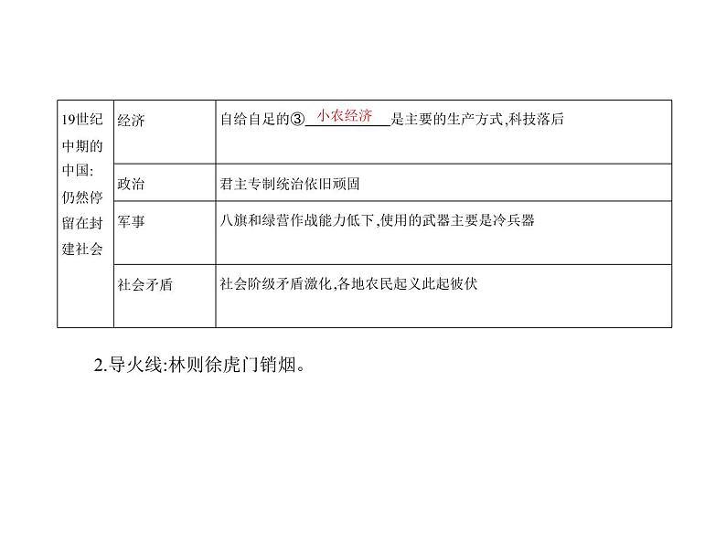 新教材2021-2022学年部编版必修上册（中外历史纲要） 第16课　两次鸦片战争 课件03