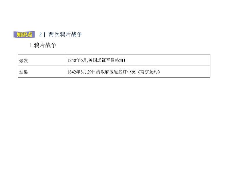 新教材2021-2022学年部编版必修上册（中外历史纲要） 第16课　两次鸦片战争 课件04