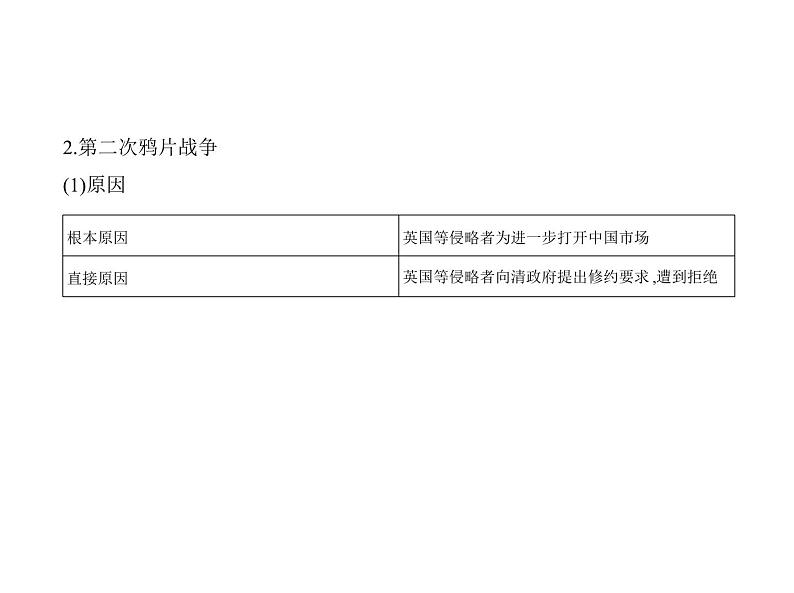 新教材2021-2022学年部编版必修上册（中外历史纲要） 第16课　两次鸦片战争 课件06