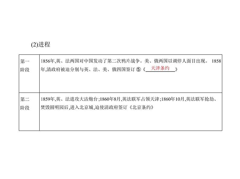 新教材2021-2022学年部编版必修上册（中外历史纲要） 第16课　两次鸦片战争 课件07