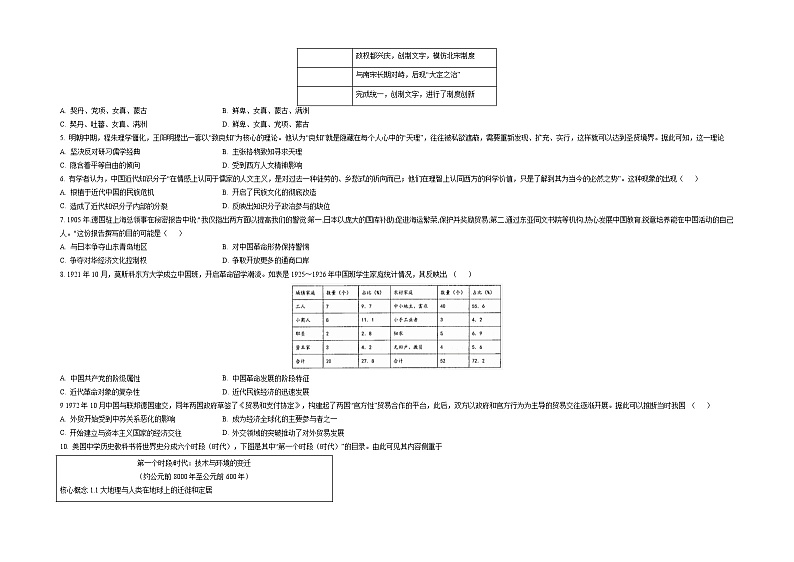 历史-2022-2023学年高三下学期开学摸底考试卷（天津专用）（考试版）第2页