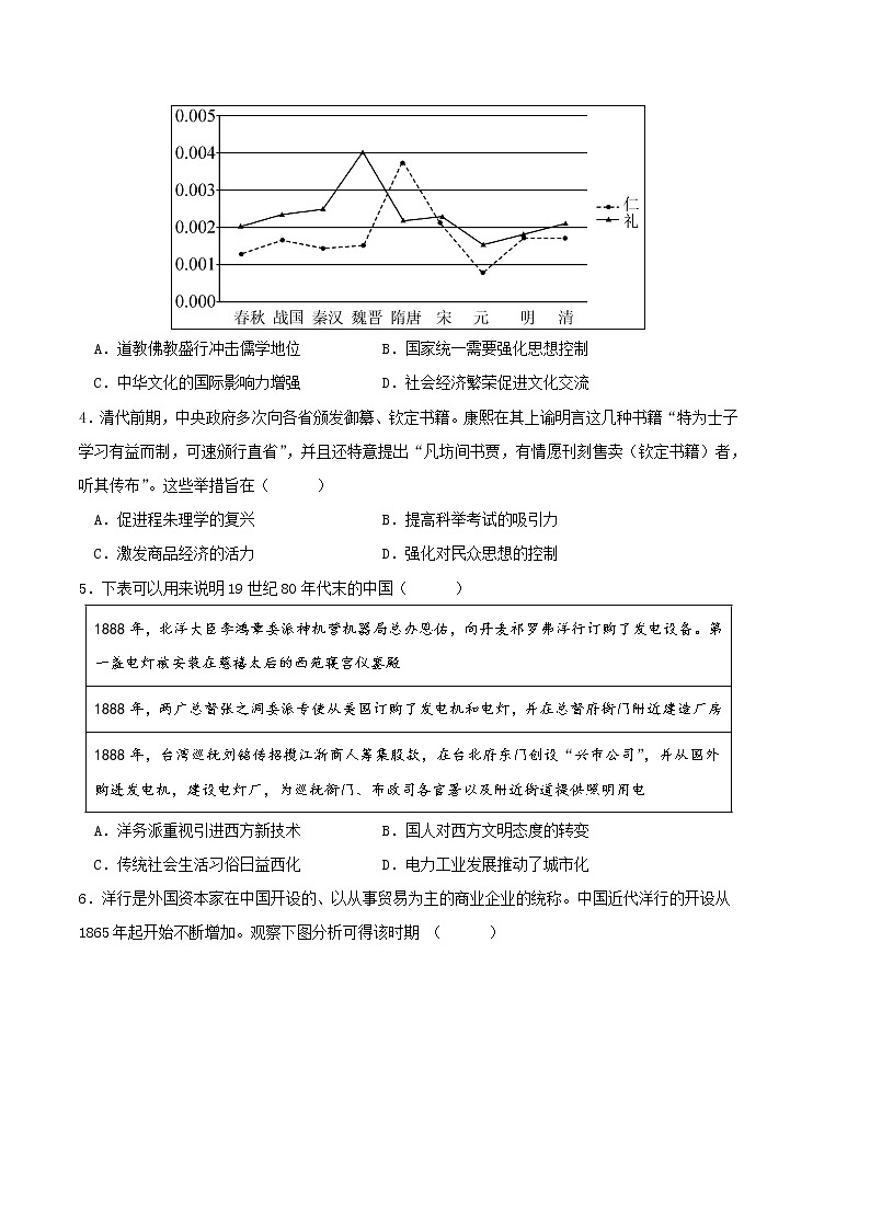 历史-2022-2023学年高三下学期开学摸底考试卷（山东专用）（考试版）A4第2页